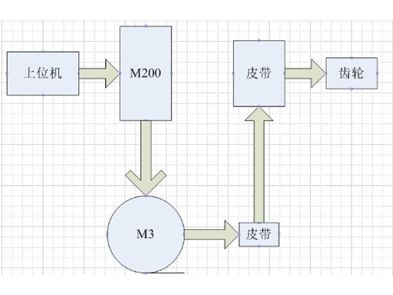 澳门十大网投平台变频器M200系列在针织大圆机上的应用案例